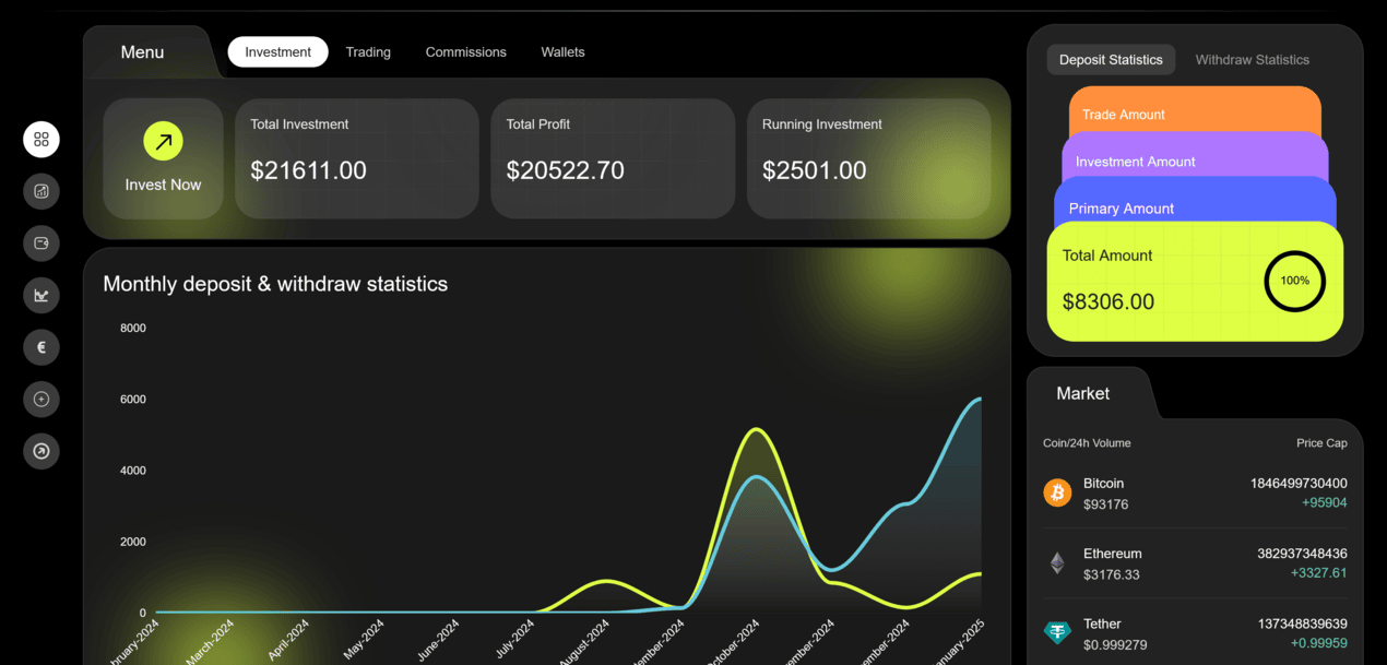 Vorschau des KI-Handels-Dashboards